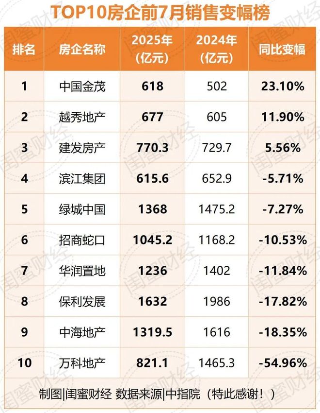 绿城销售排名__绿城2020年销售
