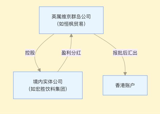 美国信托发展史_信托基金美国_