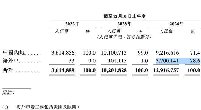 风波不断！海辰储能IPO关键期，高管被采取强制措施_风波不断！海辰储能IPO关键期，高管被采取强制措施_