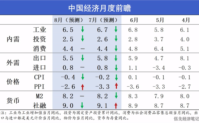 主周期和次周期_什么是主导_