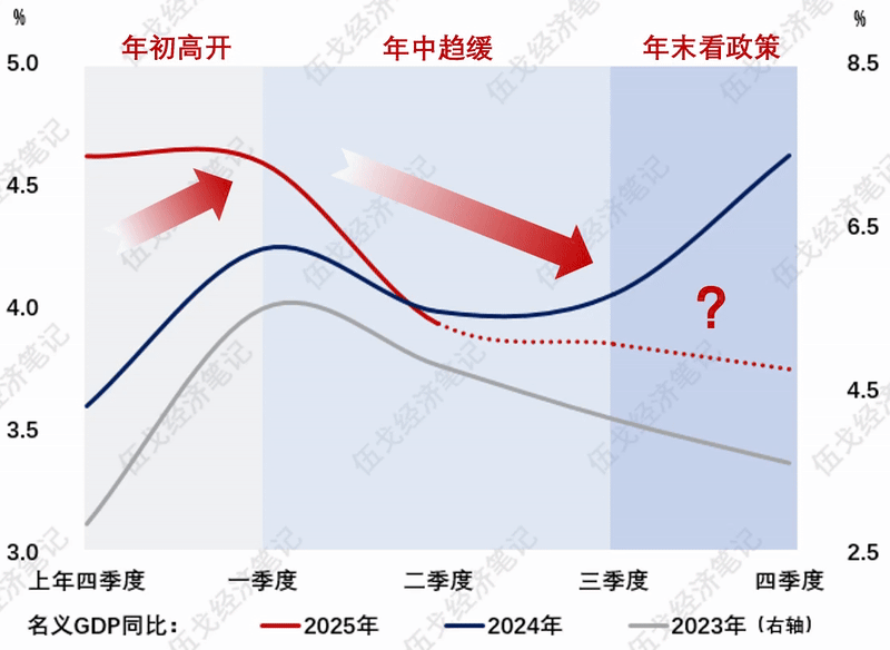主周期和次周期__什么是主导