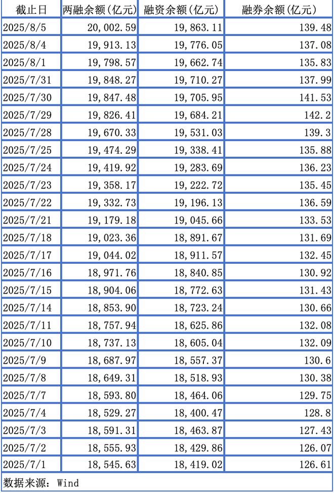 两融余额时隔十年重返2万亿，融资客涌入哪些行业板块？_两融余额时隔十年重返2万亿，融资客涌入哪些行业板块？_