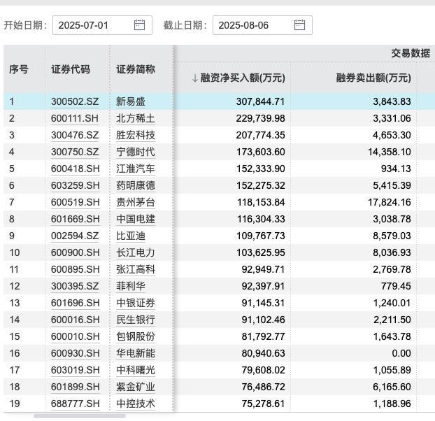 两融余额时隔十年重返2万亿，融资客涌入哪些行业板块？__两融余额时隔十年重返2万亿，融资客涌入哪些行业板块？