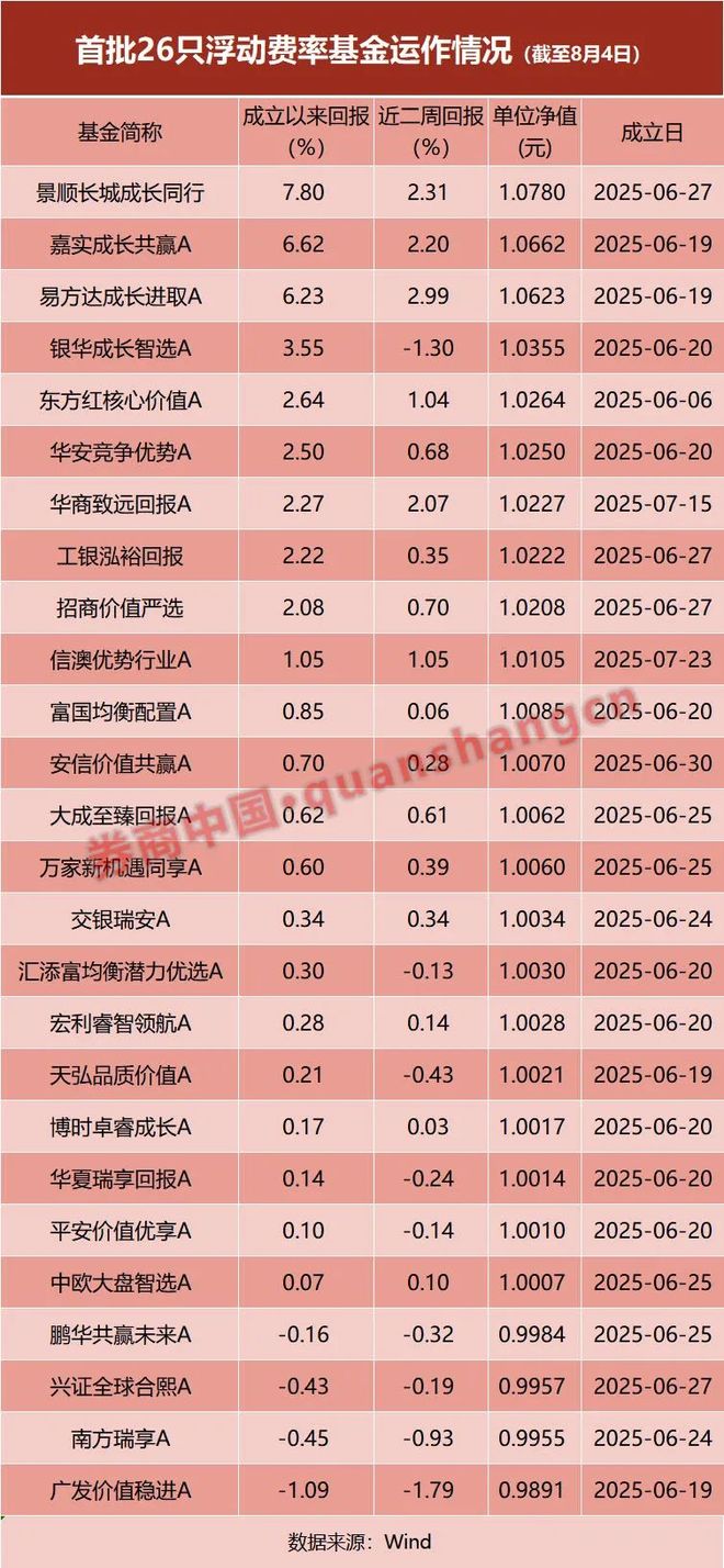 新型回报建仓率基金近高的原因_回报基金什么意思_