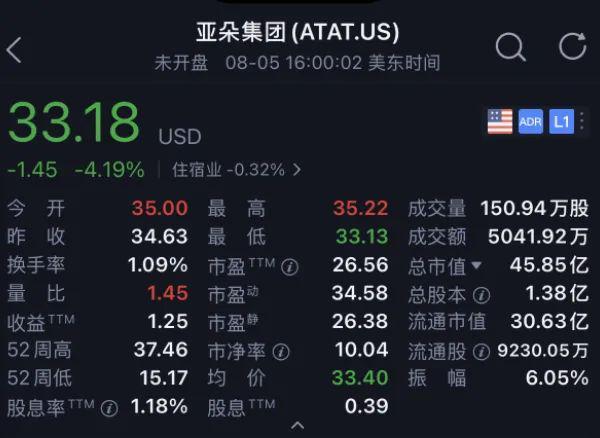 _上市企业港亚控股怎么样_赴港上市说明什么