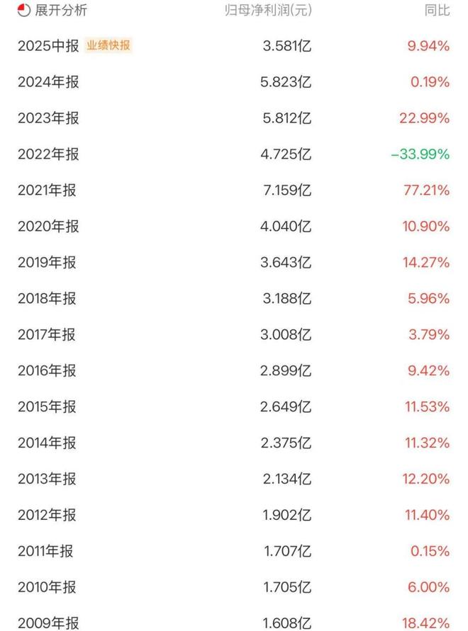 藏药专卖__藏药可靠吗