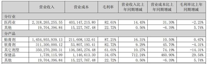 藏药可靠吗_藏药专卖_