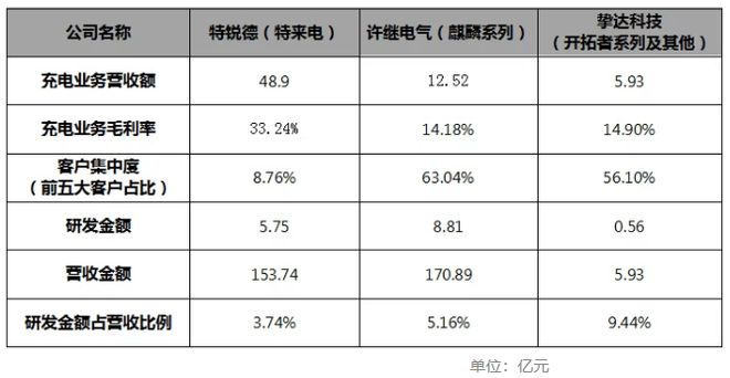 充电桩受益股排名_充电桩营收占比第一股_