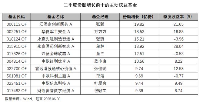 _主动权益基金和权益基金_权益主动基金行业分析