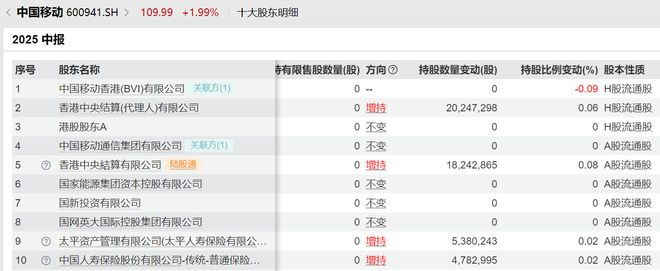增量现金流的内部收益率_经营现金流增速大于利润增速_