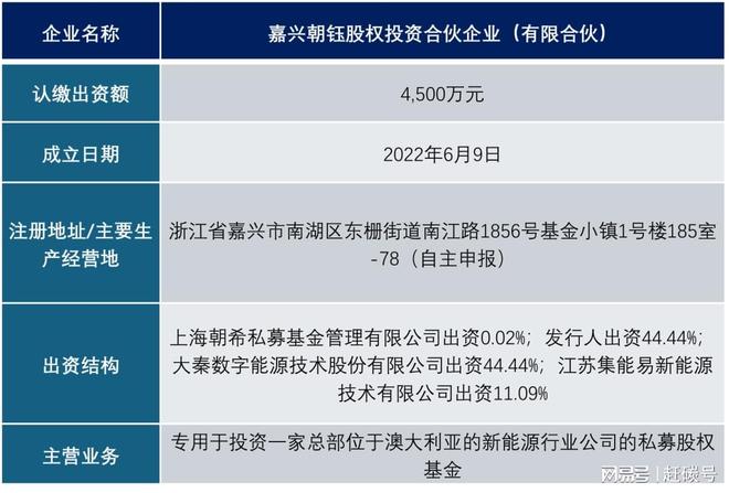 5个小股东，为什么反对麦田能源上市?