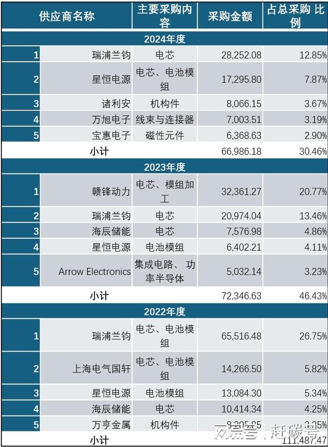 5个小股东，为什么反对麦田能源上市?__5个小股东，为什么反对麦田能源上市?