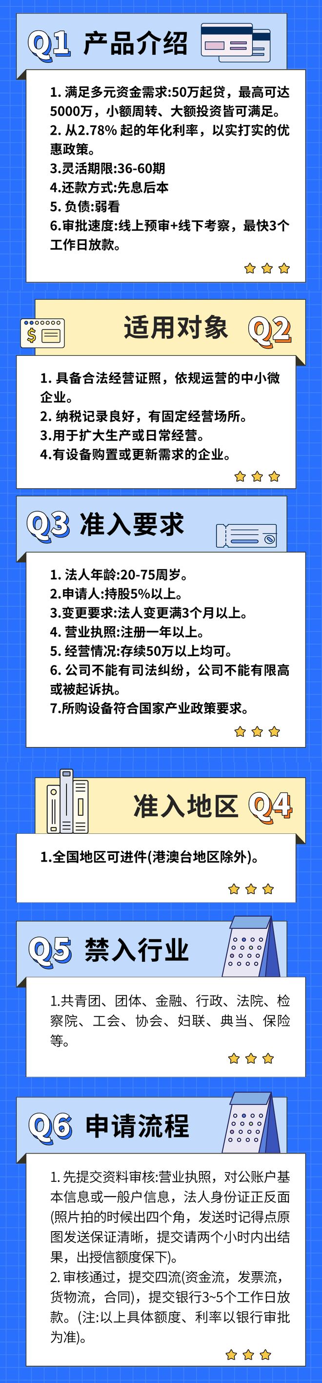_网络小额贷款企业_网络小贷公司数量