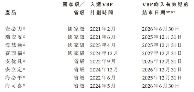海西新药创制有限公司__药智网查询新药