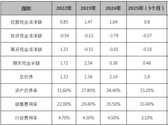 _药智网查询新药_海西新药创制有限公司