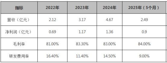 _海西新药创制有限公司_药智网查询新药