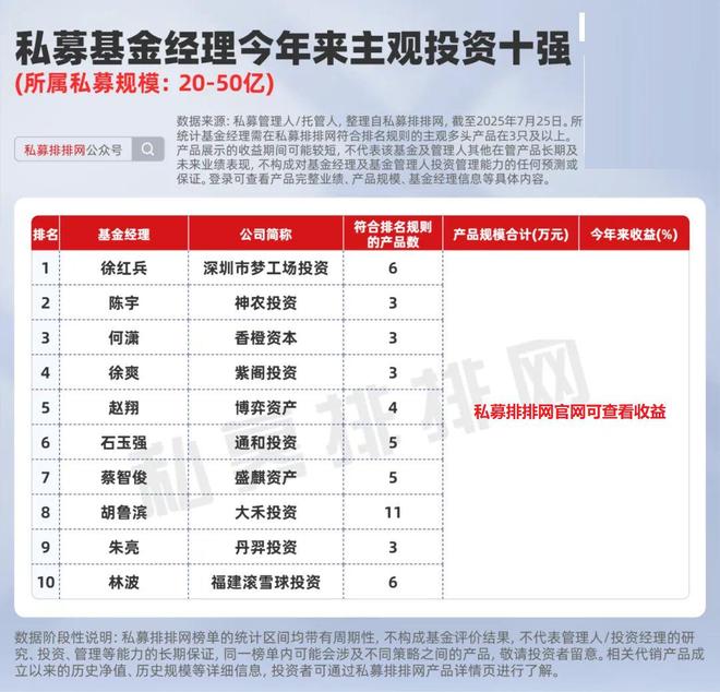 最新基金经理主观投资榜揭晓！梁宏、王文、但斌等上榜！_最新基金经理主观投资榜揭晓！梁宏、王文、但斌等上榜！_