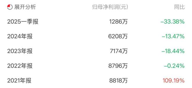 _行业厮杀加剧，机器人业务能否成为夏厦精密“救命稻草”？_行业厮杀加剧，机器人业务能否成为夏厦精密“救命稻草”？