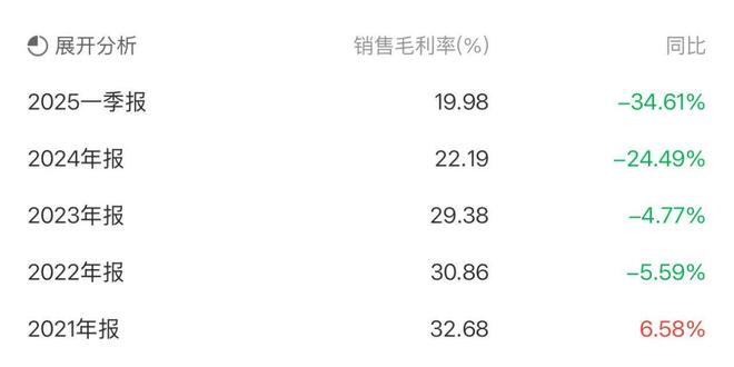 行业厮杀加剧，机器人业务能否成为夏厦精密“救命稻草”？_行业厮杀加剧，机器人业务能否成为夏厦精密“救命稻草”？_