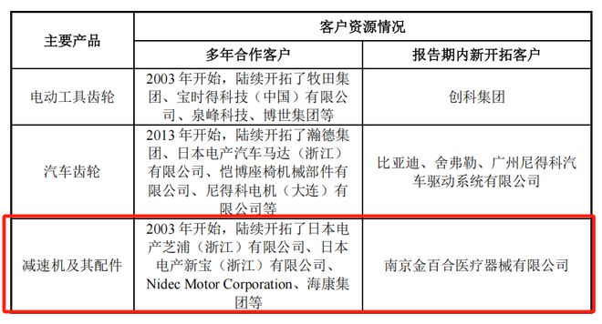 行业厮杀加剧，机器人业务能否成为夏厦精密“救命稻草”？_行业厮杀加剧，机器人业务能否成为夏厦精密“救命稻草”？_