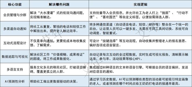 老年科技_老人科技产品加盟_
