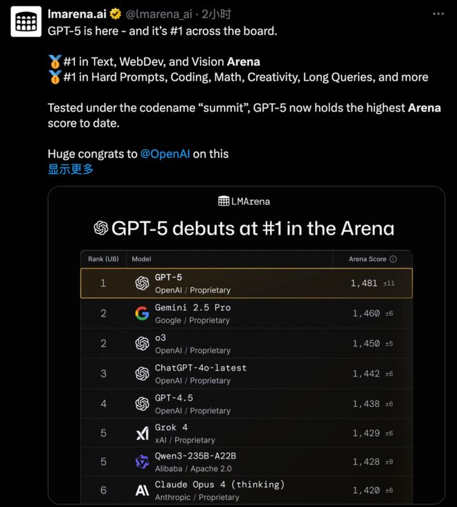 GPT-5发布了，到底有没有那么神？__GPT-5发布了，到底有没有那么神？