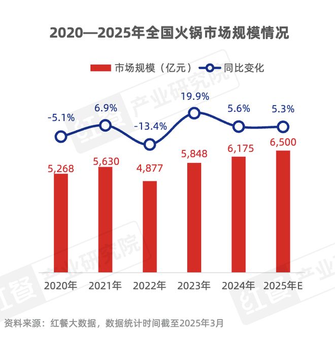 火锅店人均消费_火锅店人均消费是什么意思_