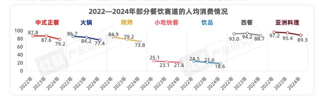_火锅店人均消费_火锅店人均消费是什么意思