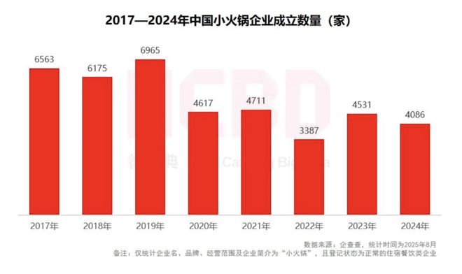 火锅店人均消费__火锅店人均消费是什么意思