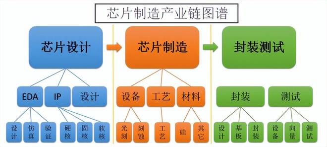 _半导体巨头195人_半导体巨头实力排名
