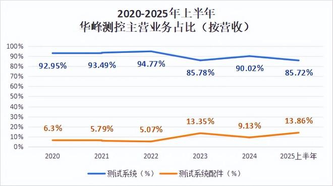 _半导体巨头实力排名_半导体巨头195人