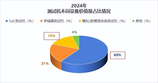 半导体巨头实力排名_半导体巨头195人_