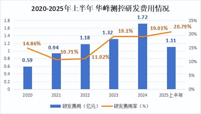 半导体巨头实力排名__半导体巨头195人