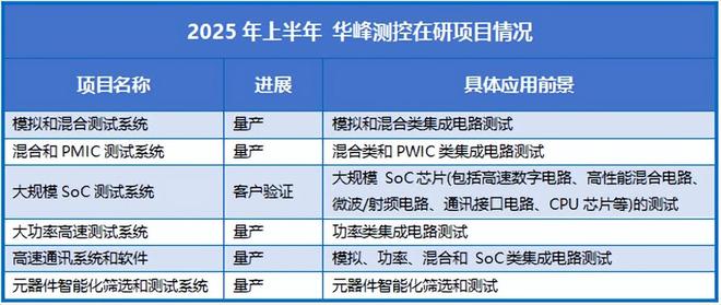 半导体巨头实力排名_半导体巨头195人_
