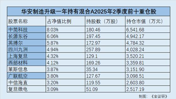 _华安基金“换帅”徐勇出任董事长：产品“失衡”与权益投资之困_华安基金“换帅”徐勇出任董事长：产品“失衡”与权益投资之困