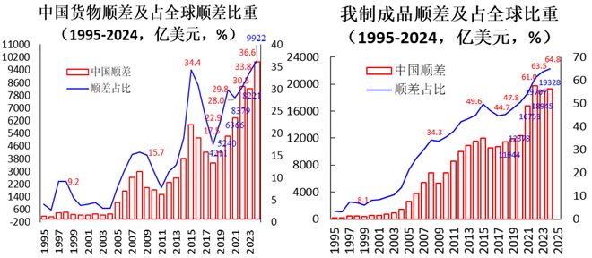 _2020十大消费新机遇_补齐消费短板