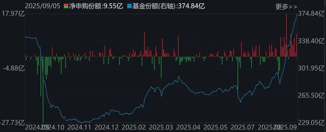 _调整就是机会!机构大动作调仓,75只行业ETF被疯狂扫货,证券、化工、电池等更是吸金超20亿元_调整就是机会!机构大动作调仓,75只行业ETF被疯狂扫货,证券、化工、电池等更是吸金超20亿元