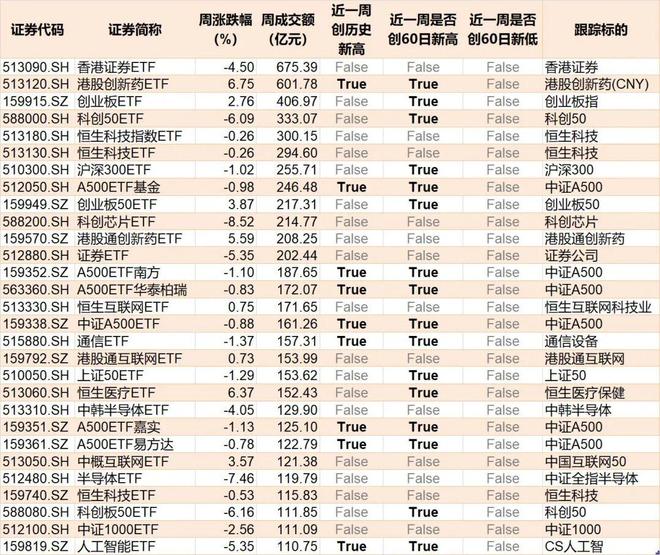 调整就是机会!机构大动作调仓,75只行业ETF被疯狂扫货,证券、化工、电池等更是吸金超20亿元_调整就是机会!机构大动作调仓,75只行业ETF被疯狂扫货,证券、化工、电池等更是吸金超20亿元_