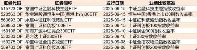 调整就是机会!机构大动作调仓,75只行业ETF被疯狂扫货,证券、化工、电池等更是吸金超20亿元_调整就是机会!机构大动作调仓,75只行业ETF被疯狂扫货,证券、化工、电池等更是吸金超20亿元_