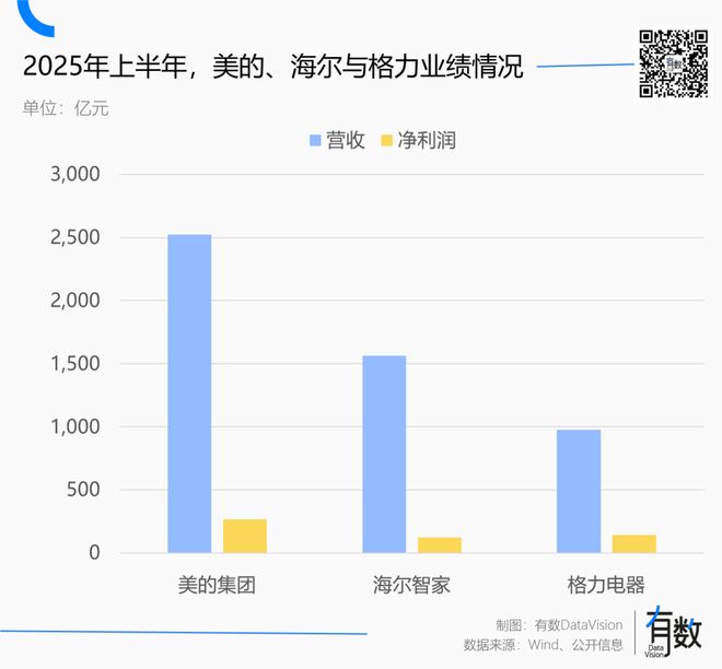 格力过了保修期怎样维修__格力超过保修期怎么收费