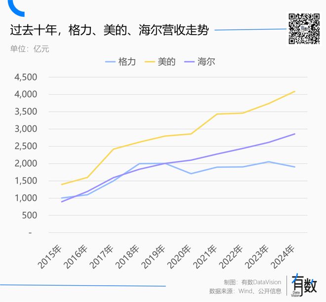_格力过了保修期怎样维修_格力超过保修期怎么收费