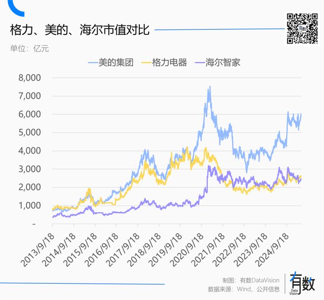 格力超过保修期怎么收费_格力过了保修期怎样维修_
