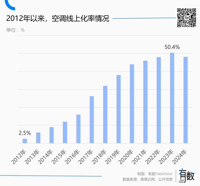 _格力过了保修期怎样维修_格力超过保修期怎么收费