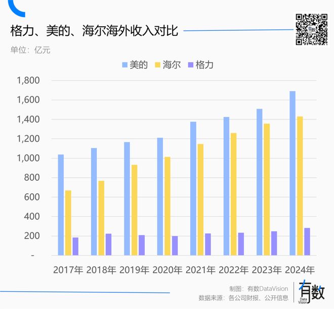 格力过了保修期怎样维修__格力超过保修期怎么收费