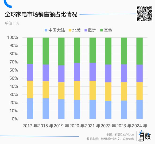 _格力超过保修期怎么收费_格力过了保修期怎样维修