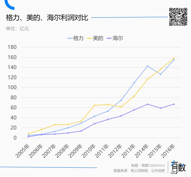 格力超过保修期怎么收费_格力过了保修期怎样维修_