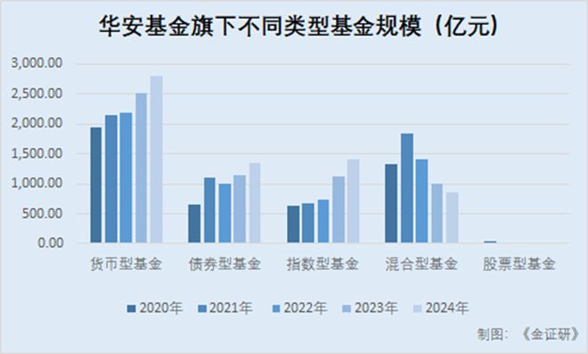 华安基金“换帅”徐勇出任董事长：产品“失衡”与权益投资之困