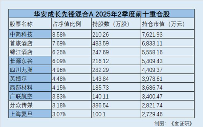 华安基金“换帅”徐勇出任董事长：产品“失衡”与权益投资之困__华安基金“换帅”徐勇出任董事长：产品“失衡”与权益投资之困