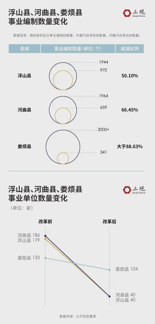 精简49%！铁饭碗收缩，加速了__精简49%！铁饭碗收缩，加速了