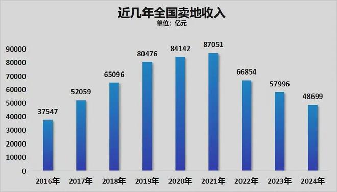 精简49%！铁饭碗收缩，加速了_精简49%！铁饭碗收缩，加速了_